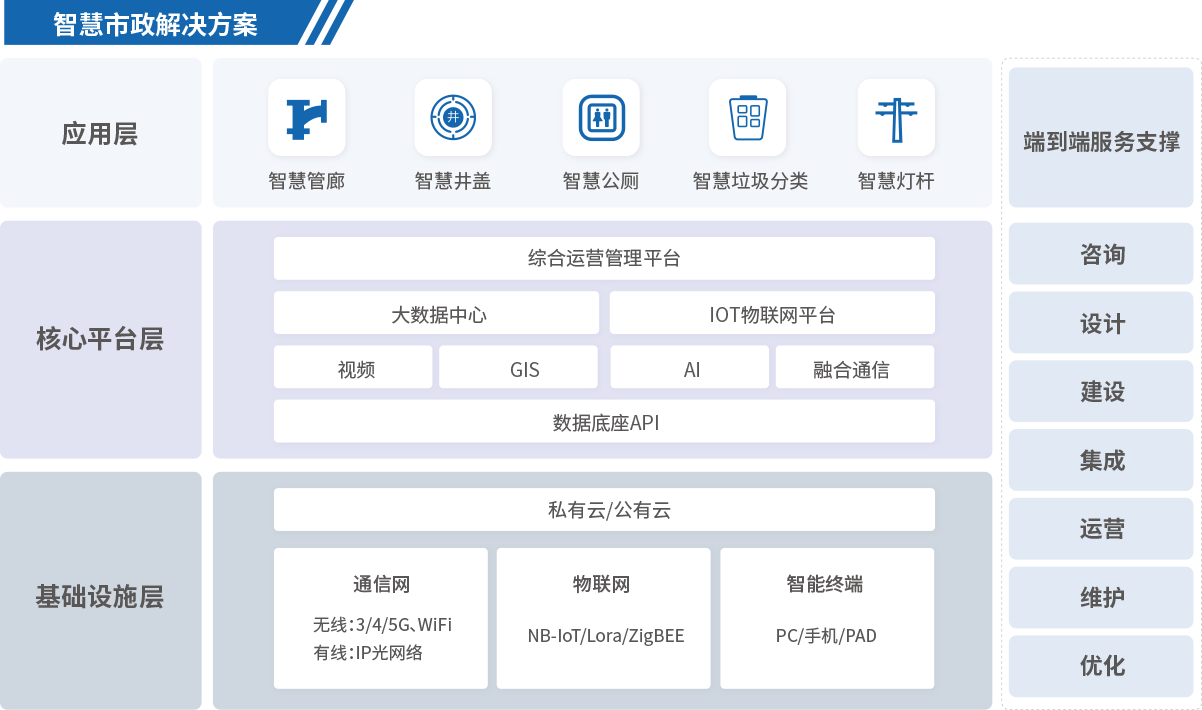 平台架构图