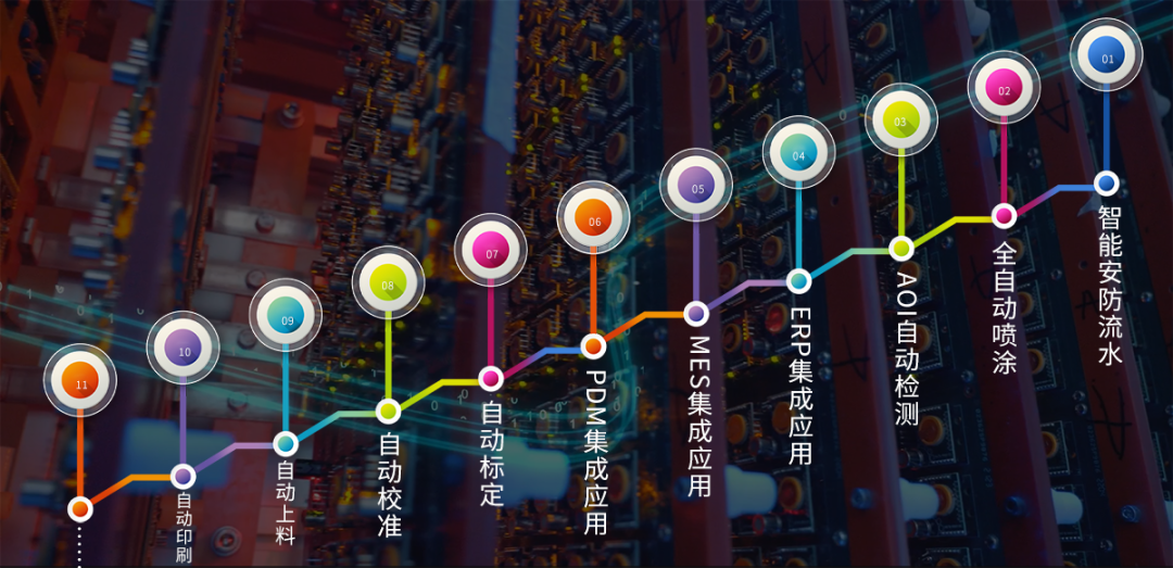 赏金国际：以硬核实力筑牢气体探测器质量防线