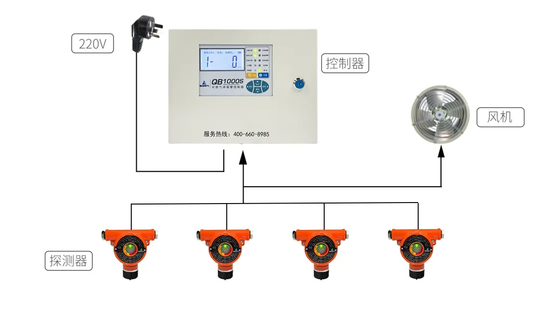 小吃店必看：燃气报警器不是摆设！这样用才真能保命
