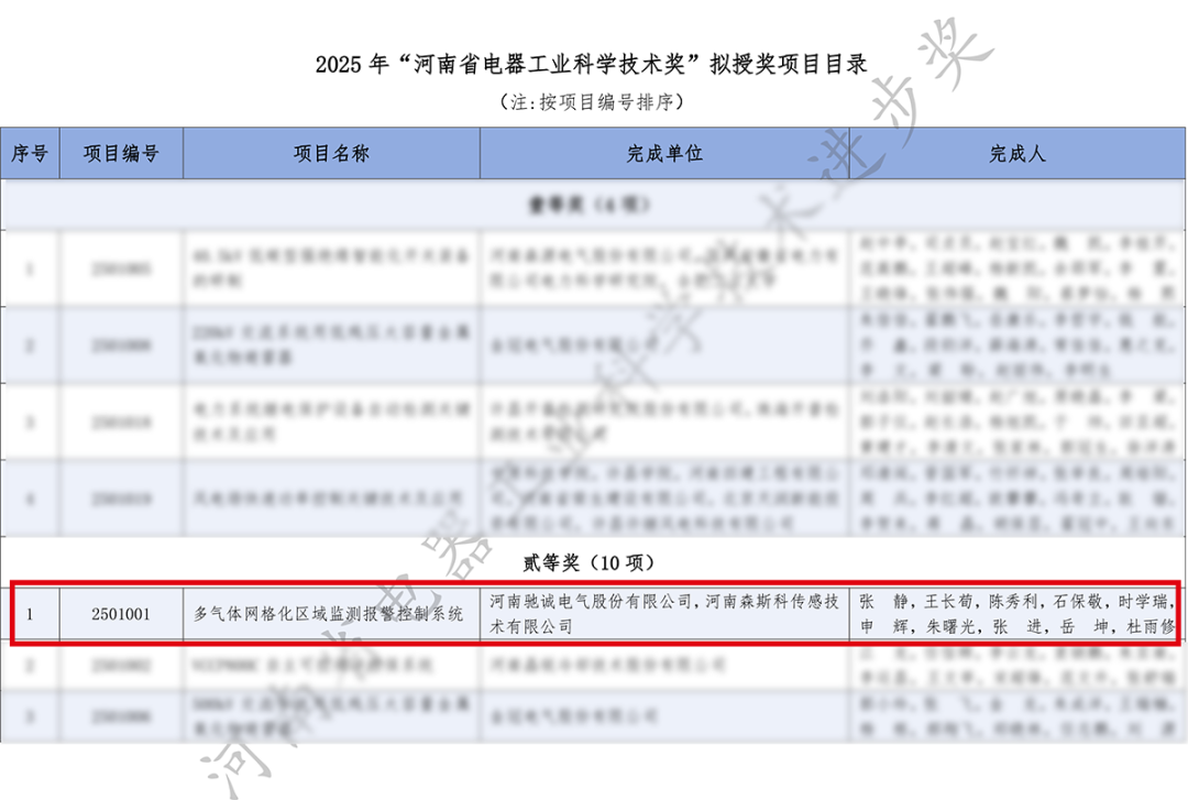 喜报！赏金国际荣获“河南省电器工业科学技术奖”二等奖！