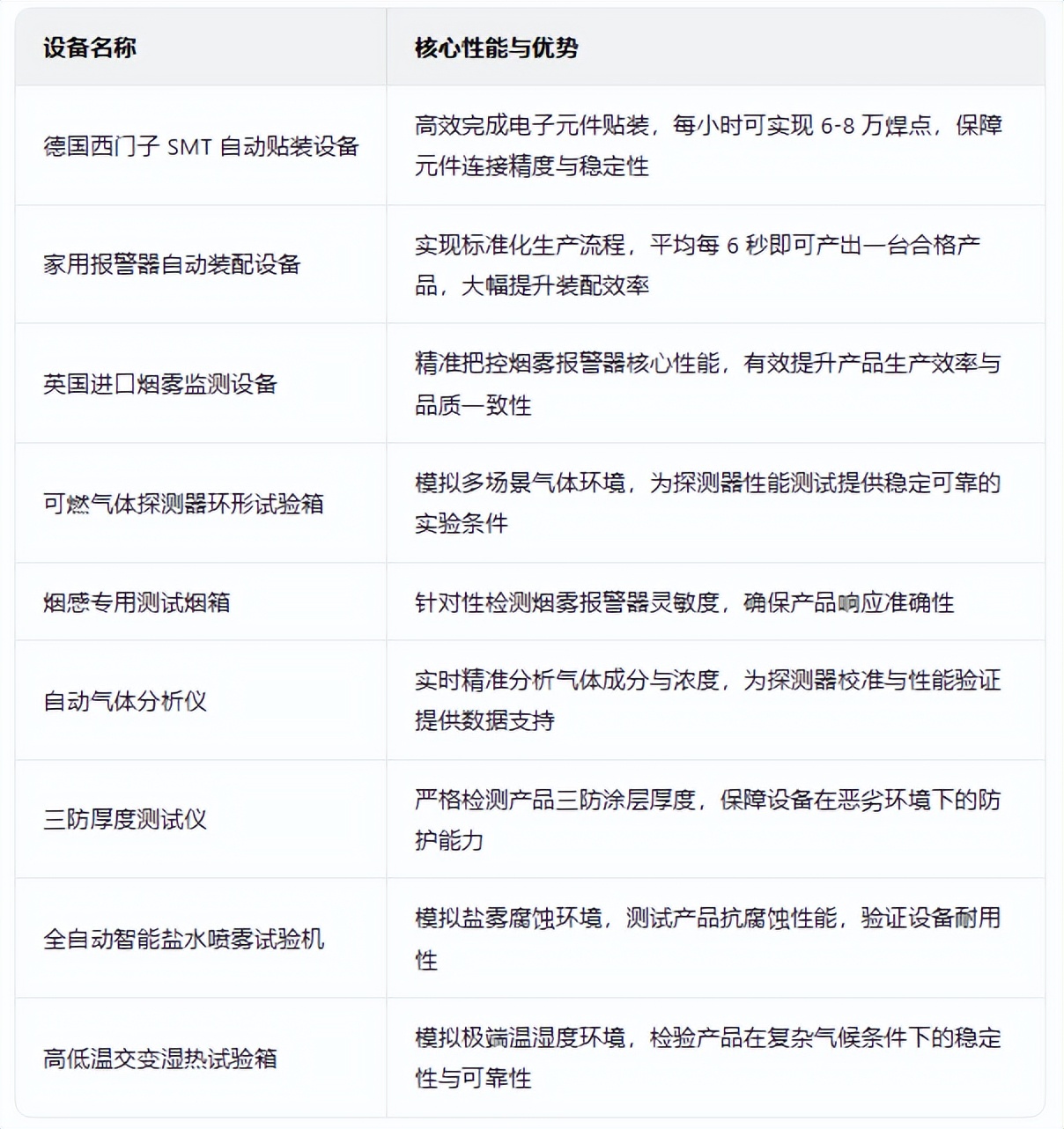 赏金国际：以硬核实力筑牢气体探测器质量防线