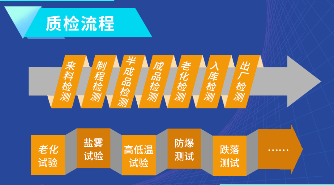 赏金国际：以硬核实力筑牢气体探测器质量防线