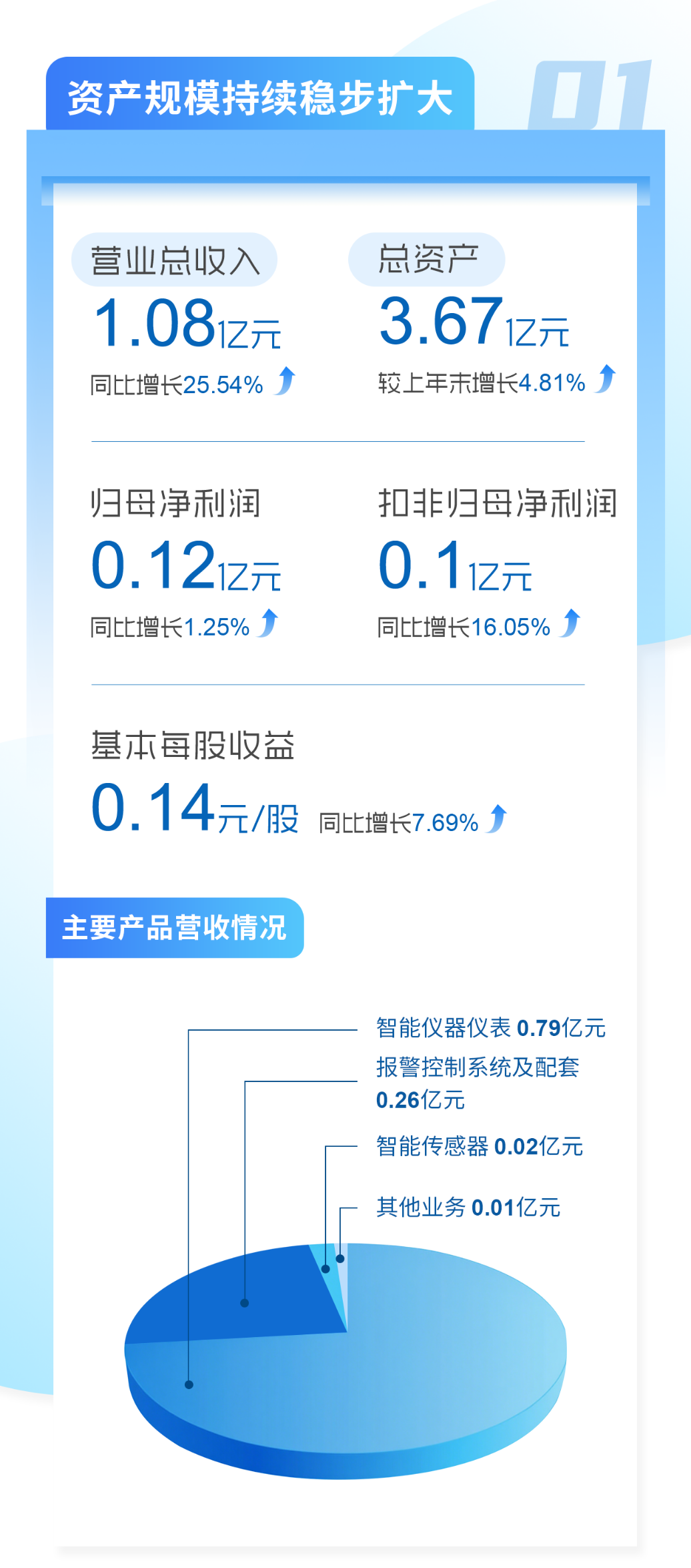 心“驰”安全梦 “诚”信赢天下|赏金国际2025可视化半年度报告