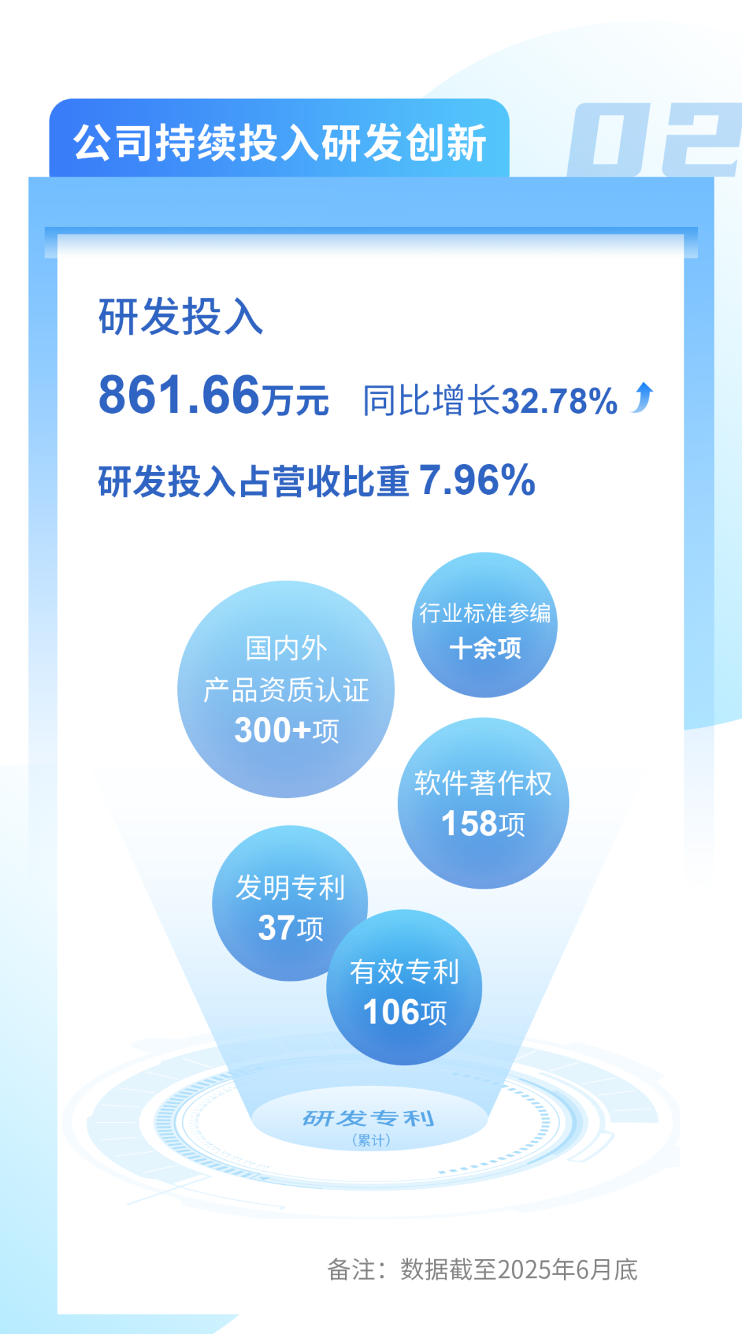 心“驰”安全梦 “诚”信赢天下|赏金国际2025可视化半年度报告