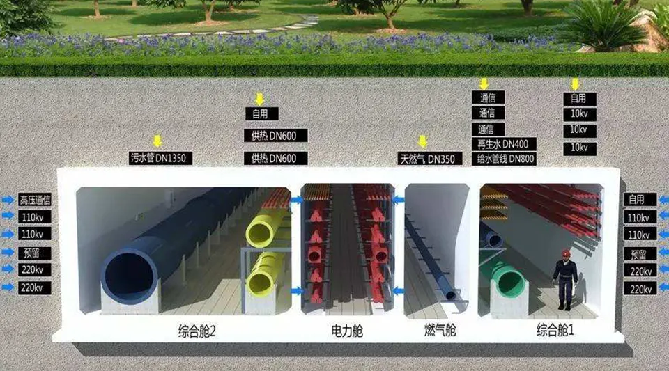 央视聚焦雄安新区 | 赏金国际为雄安地下综合管廊保驾护航