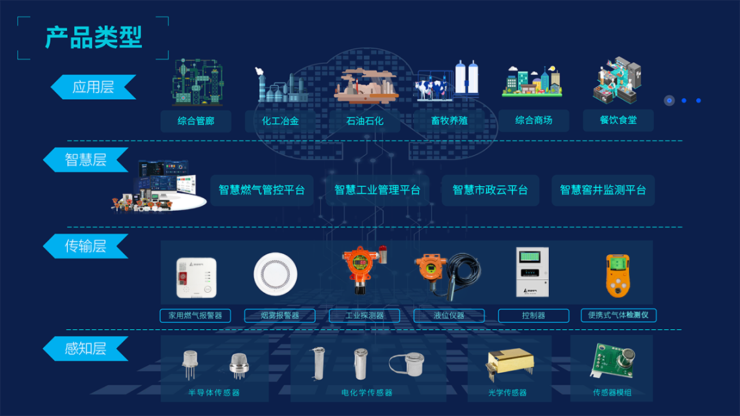 智慧燃气赋能 携手丝路发展|赏金国际邀您参加第27届中国国际燃气展