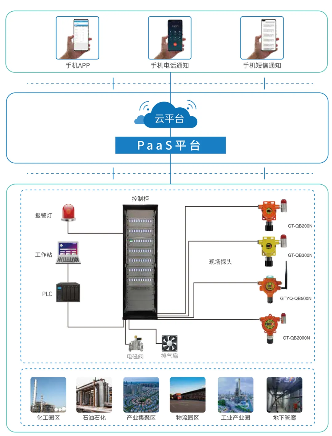 氨气的危害以及预防泄漏的方法