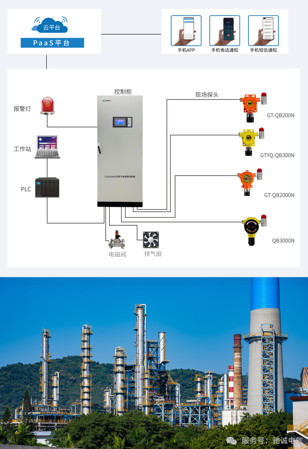 当危化品园区有了“智能管家” 气体安全生态正在被重塑