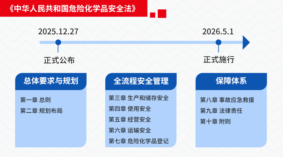 赏金国际护航危化品行业气体安全
