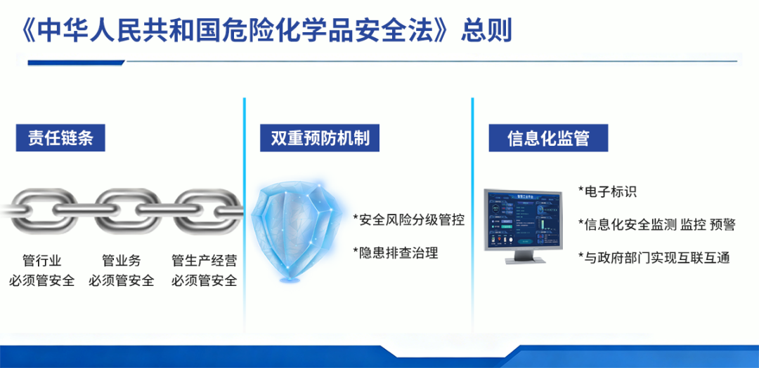 赏金国际护航危化品行业气体安全