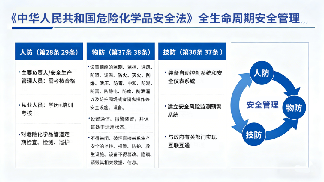 赏金国际护航危化品行业气体安全