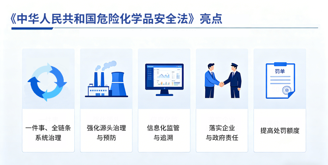 赏金国际护航危化品行业气体安全
