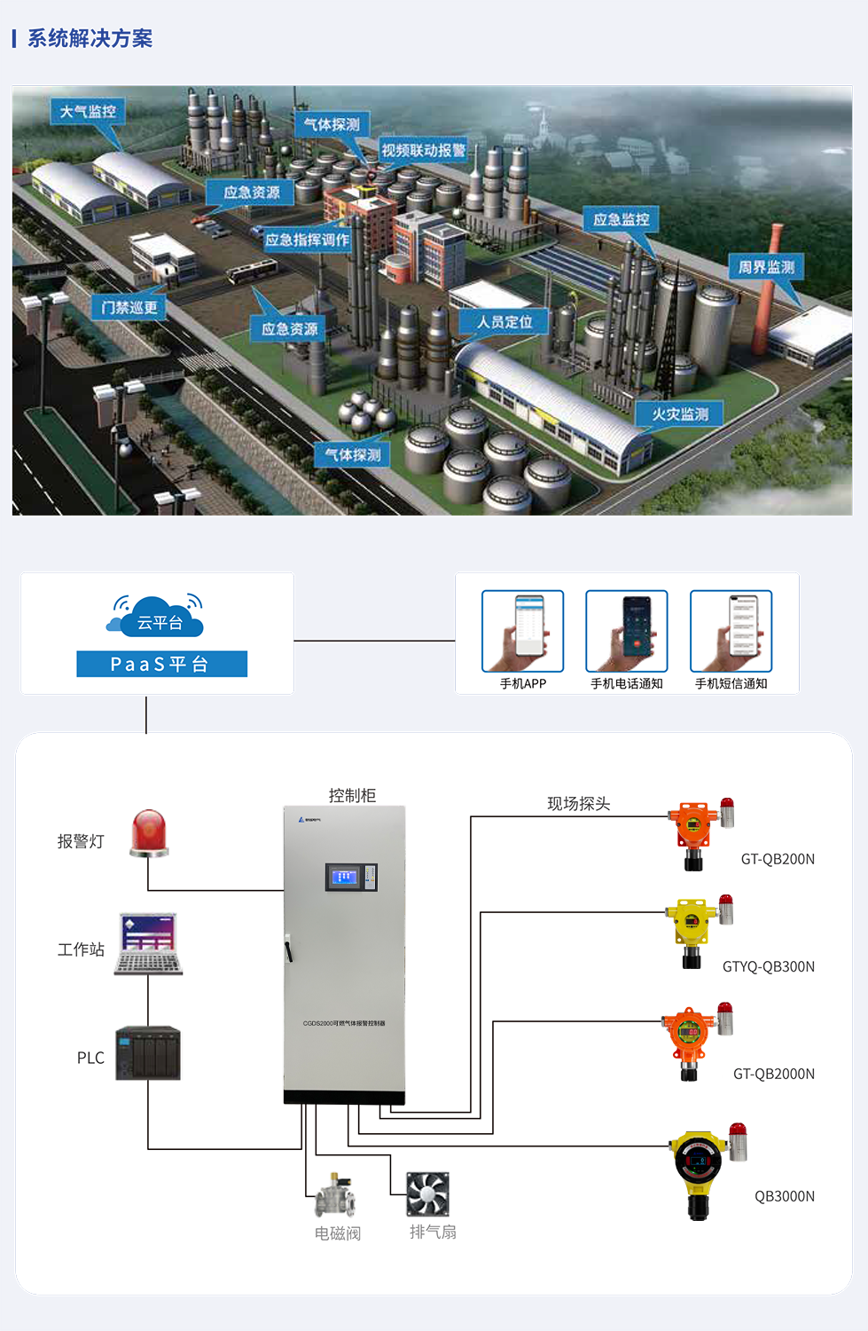 赏金国际护航危化品行业气体安全