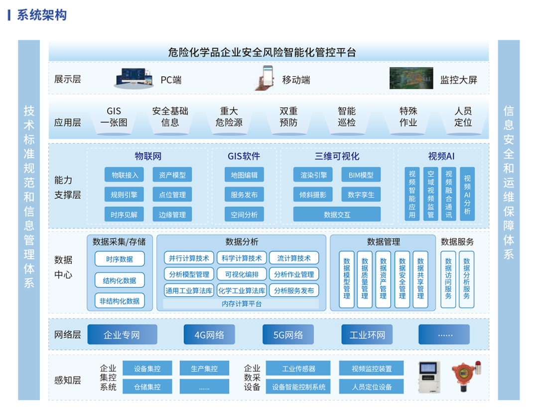 赏金国际护航危化品行业气体安全