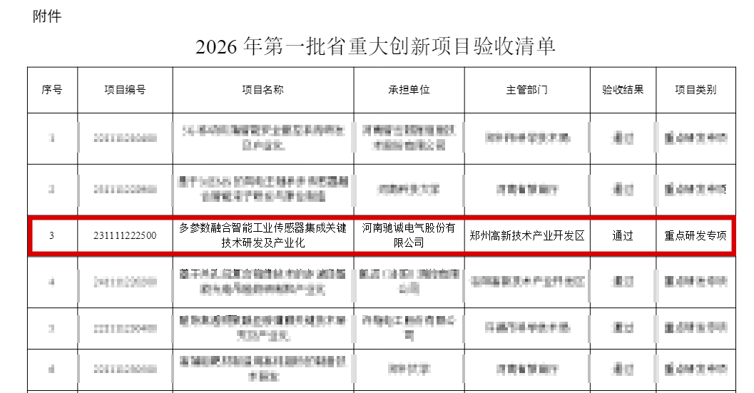 赏金国际：省重点研发专项项目通过验收！研发实力获权威认可！