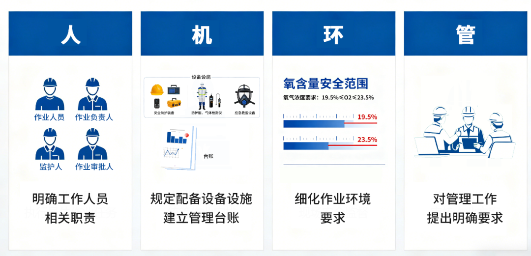 《有限空间作业安全技术规范》5月1日实施 赏金国际筑牢有限空间安全防线