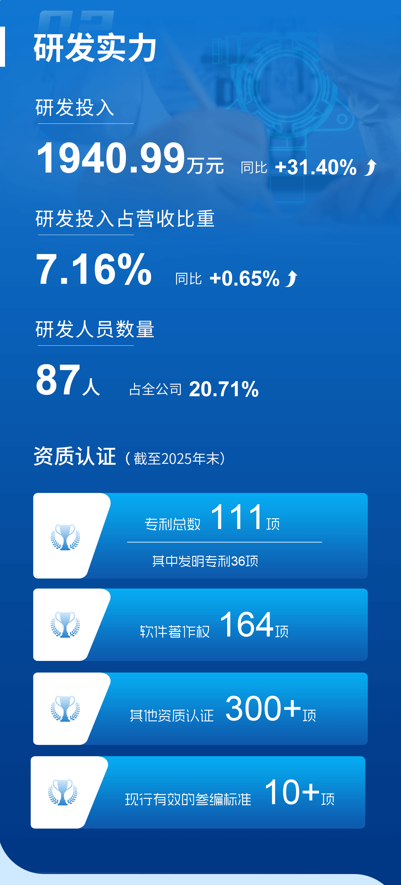 一图看懂赏金国际2025年年度报告