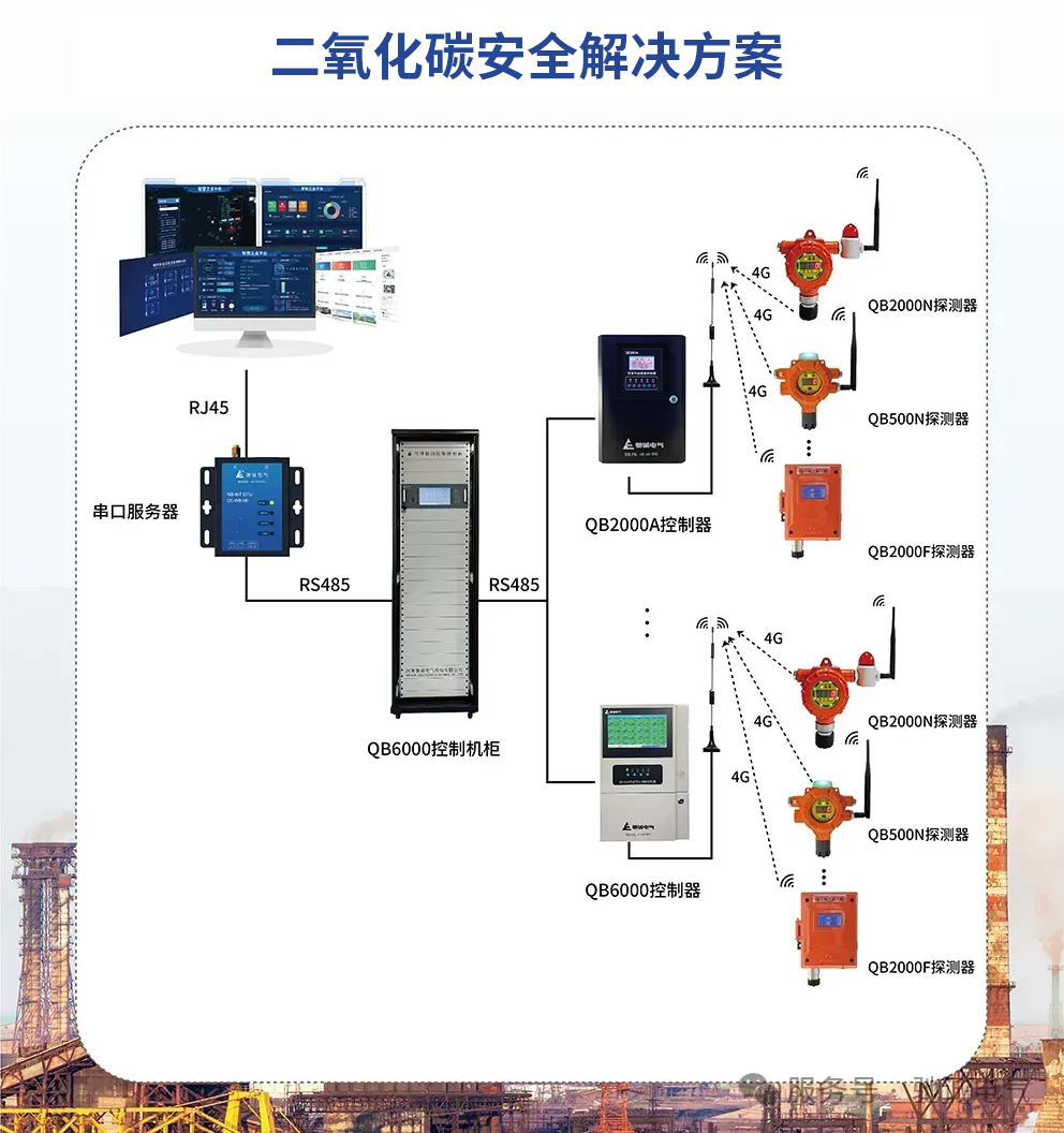 二氧化碳：挣脱减排桎梏，化身绿色发展核心资源