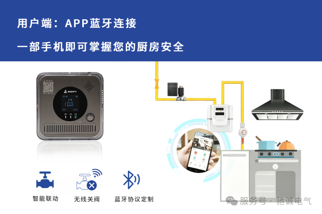 筑牢家庭安全防线|赏金国际JT - HD3060系列家用可燃气体探测器上线