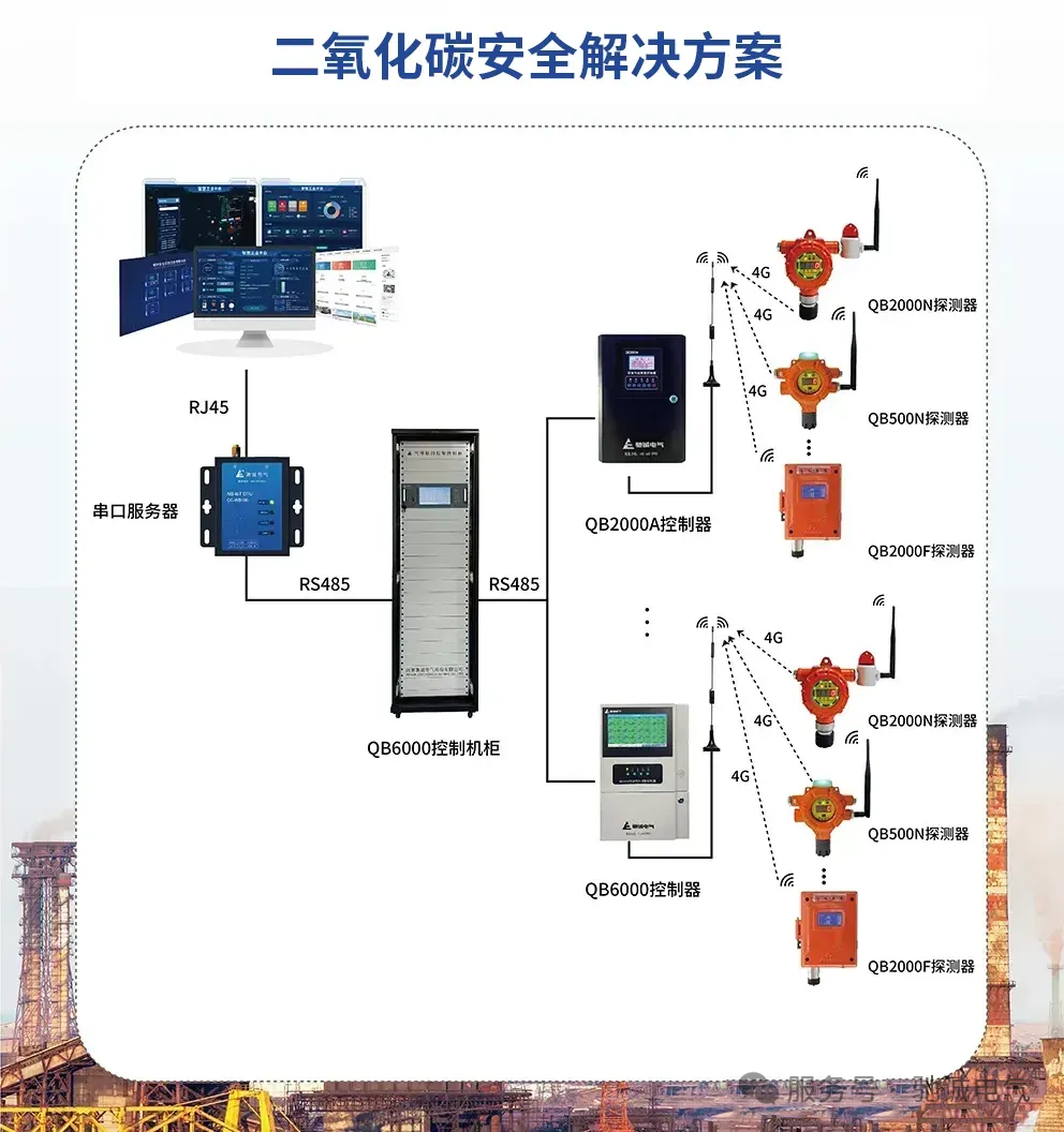 《“十五五”碳达峰行动方案》发布 重点行业须全面实施节能降碳改造
