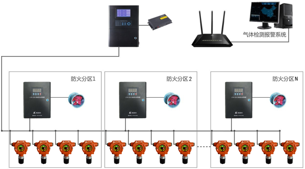 “秋老虎”发威！用科技破解安全“烤”验！