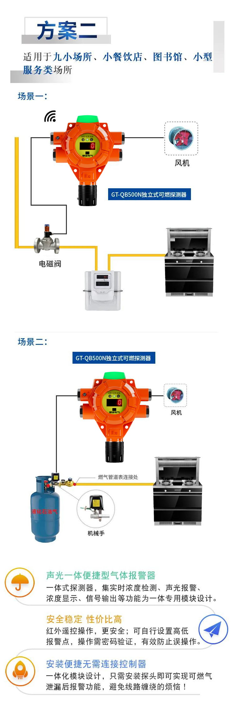 餐饮后厨营业高峰期最怕发生燃气泄漏，安防方案提前备好