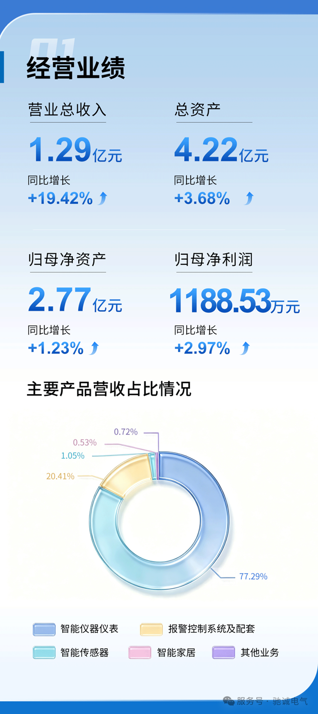一图看懂赏金国际2026年半年度可视化报告