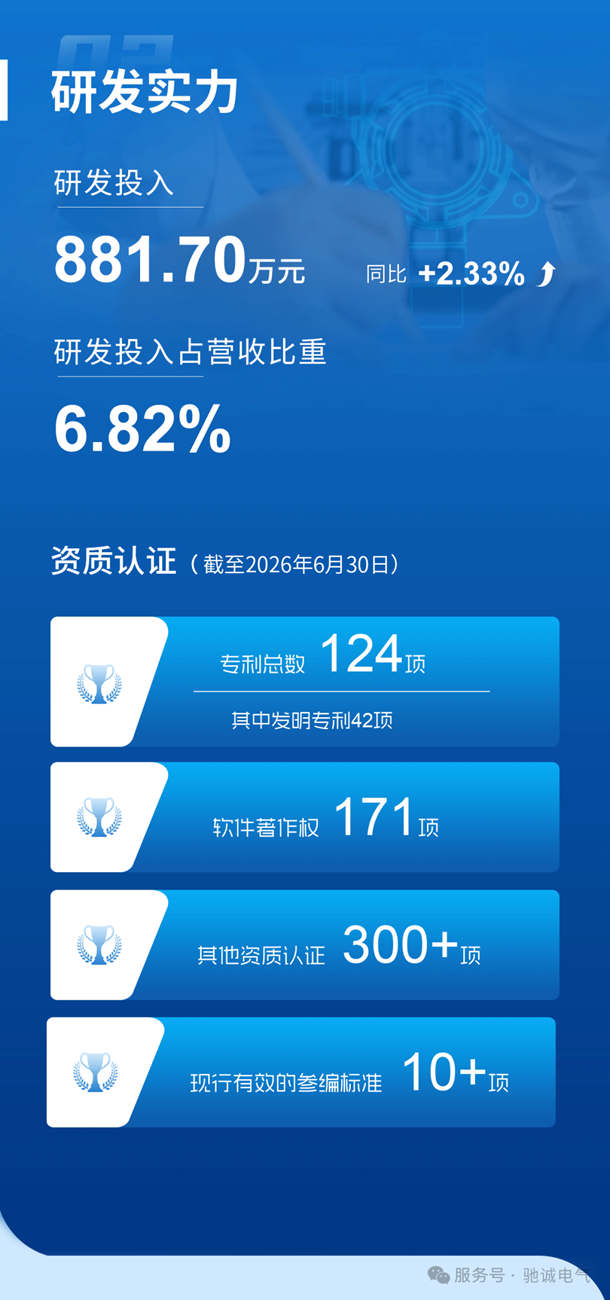 一图看懂赏金国际2026年半年度可视化报告