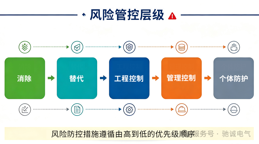 GB 12801-2025实施在即 气体安全监测筑牢工业生产本质安全防线