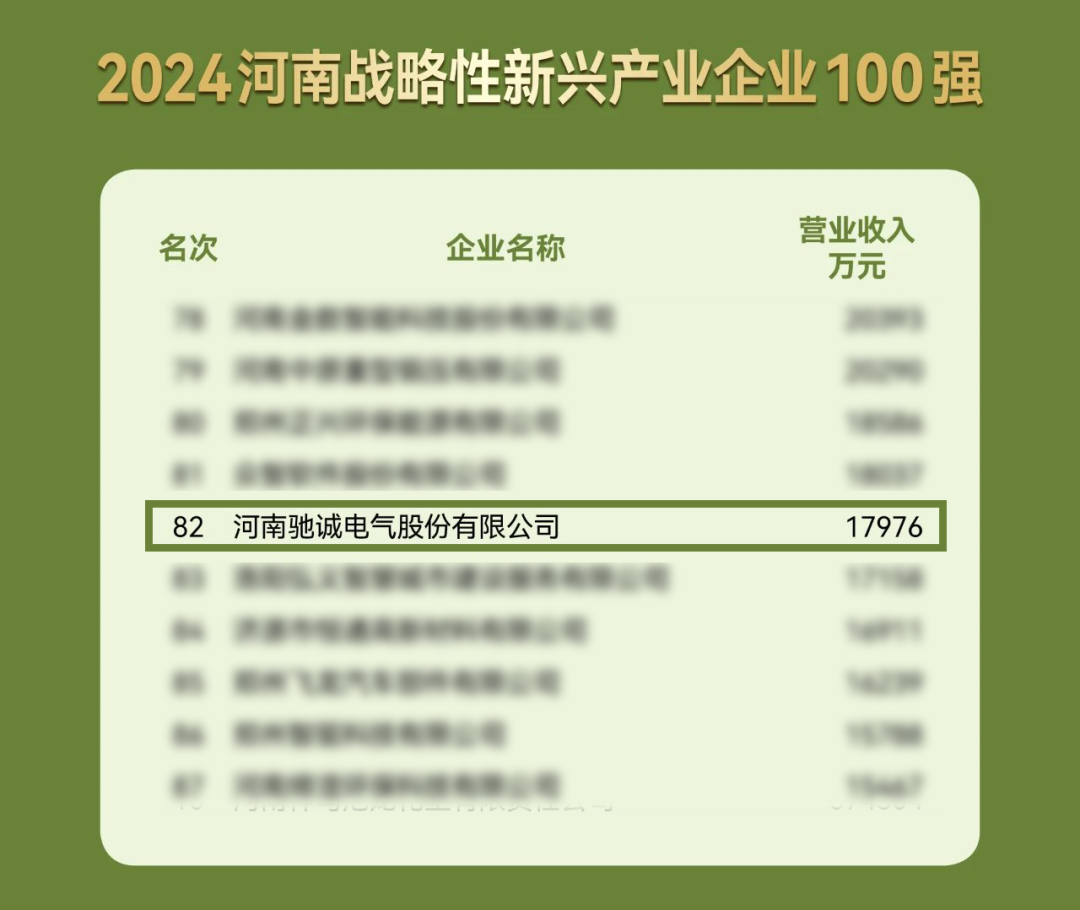 喜报！赏金国际入选河南战略性新兴产业企业100强！