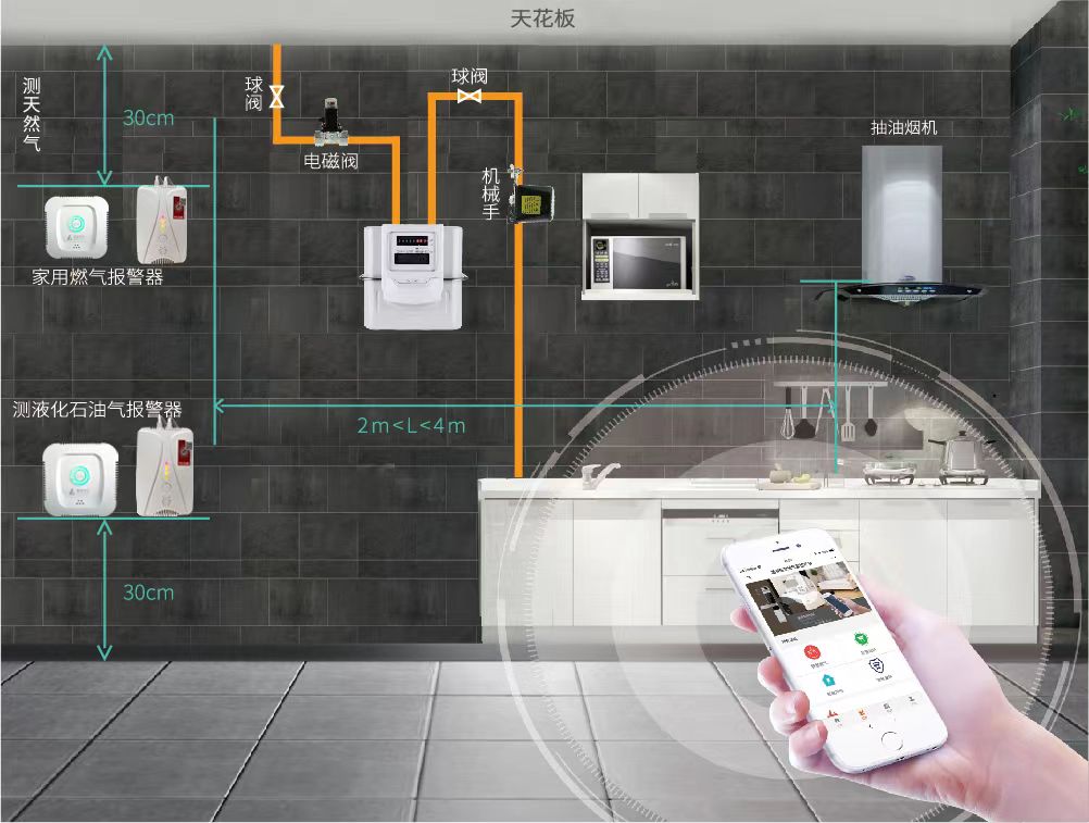 如何判断家里燃气灶用火正常 燃气报警器的作用是什么