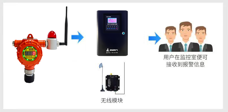 产品推荐|赏金国际QB2000N系列产品 为安全生产保驾护航