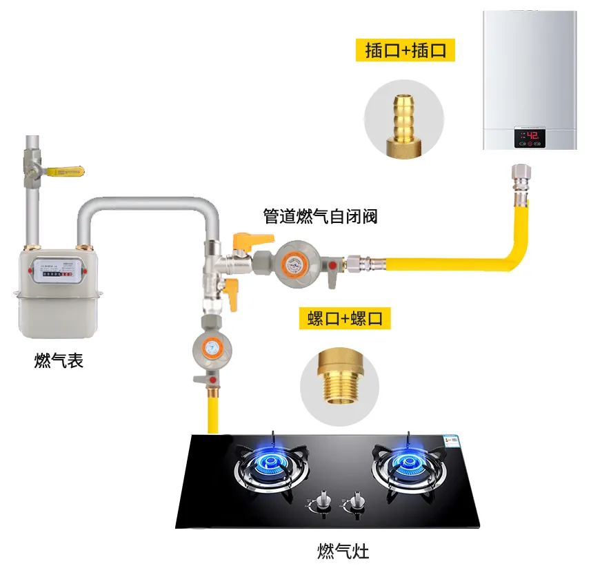 郑州市区燃气安全装置加装政策延长一年 还没安装的用户抓紧啦！