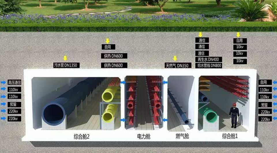 赏金国际五大产品 助力综合管廊安全守护