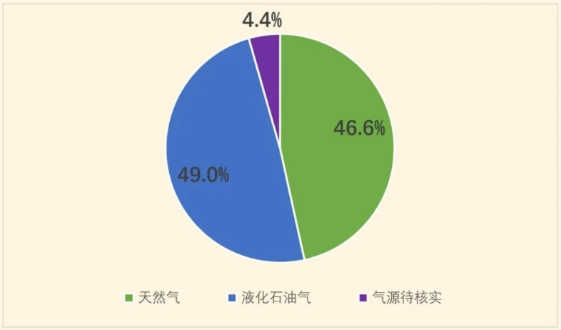 多政策推动燃气安全改革 全面解读燃气报警器安装的迫切性与重要性