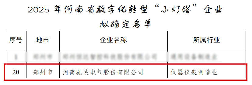 喜报！赏金国际荣膺2025年河南省数字化转型“小灯塔”企业称号